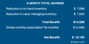 KDG Labor Savings